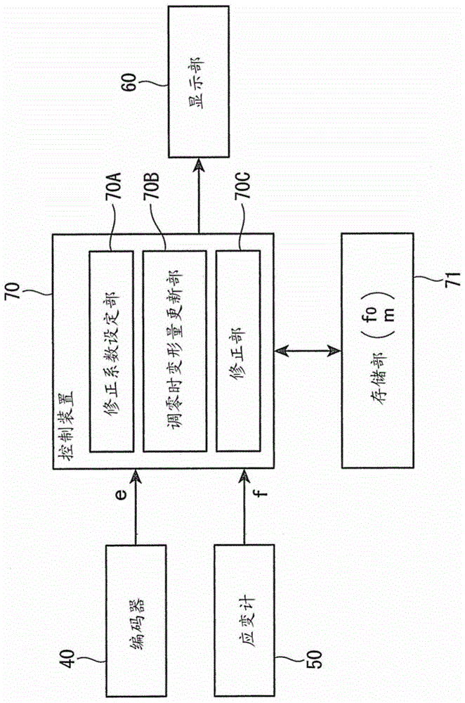 螺旋测微器的制作方法与工艺