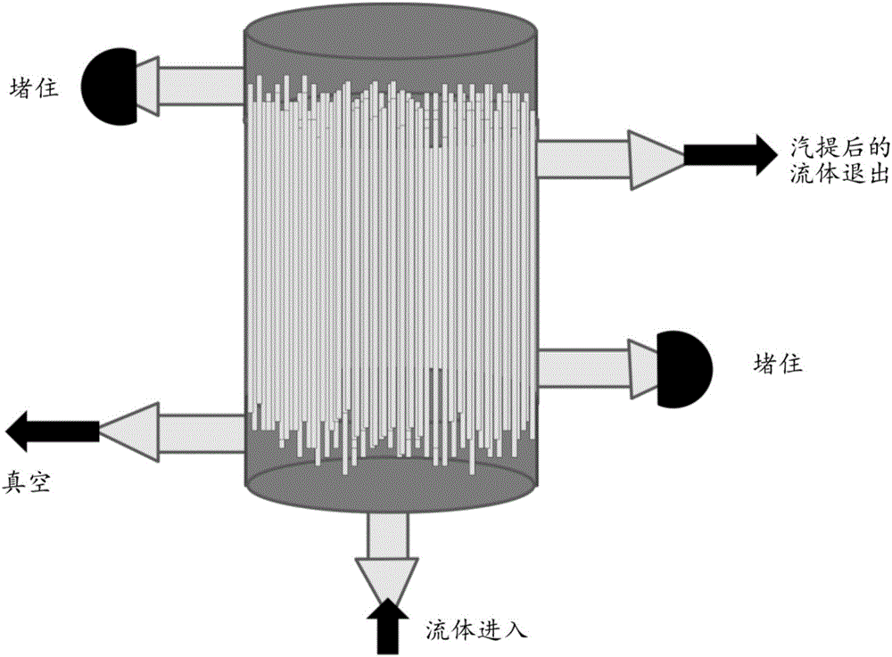 从进料混合物中分离挥发性硅氧烷的方法与流程