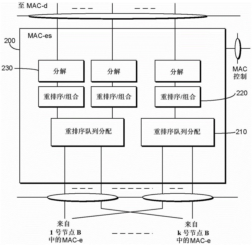 無線系統(tǒng)、RNC以及在RNC中使用的方法與流程