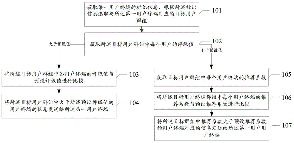 一種信息發(fā)送的方法及系統(tǒng)與流程