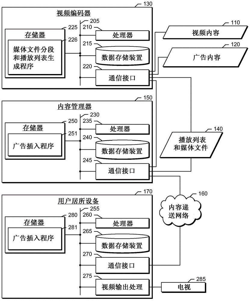 內(nèi)容遞送方法和內(nèi)容遞送系統(tǒng)與流程