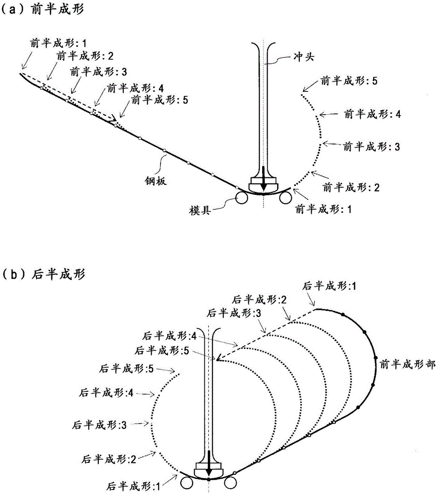 基于三點(diǎn)彎曲沖壓成形的鋼管的成形方法及成形裝置與流程