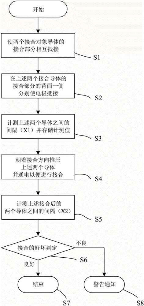 電阻焊接裝置和電阻焊接方法以及用于凸出焊接的突起的形狀與流程