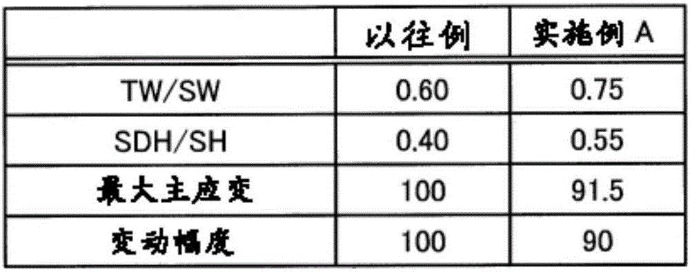 翻新輪胎的制作方法與工藝