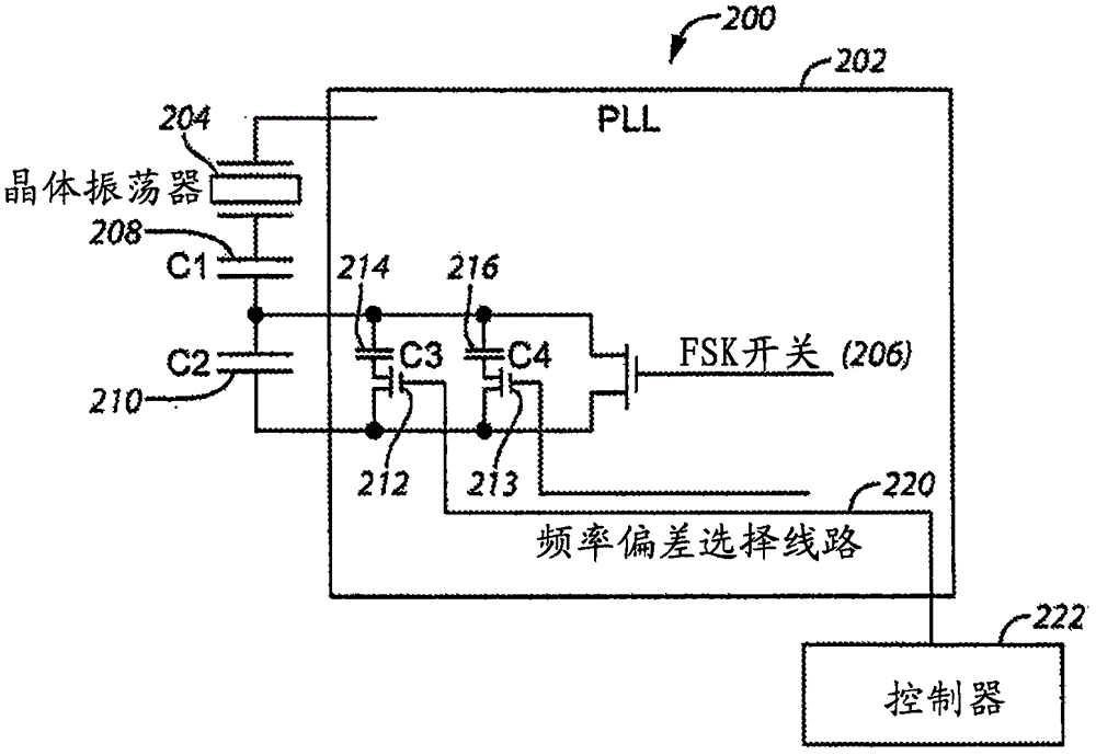 用于改變頻率偏差的裝置和方法與流程