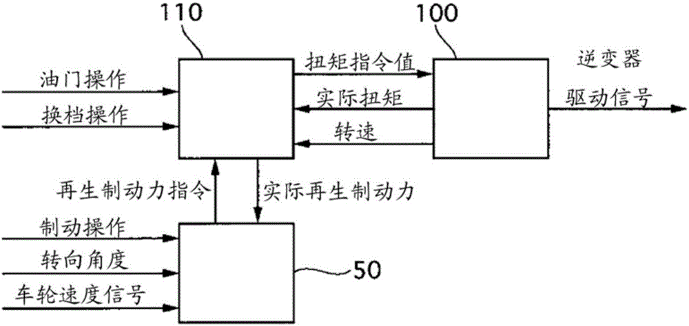 車(chē)輛控制裝置及車(chē)輛控制方法與流程