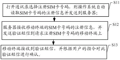 一種基于數(shù)據(jù)網(wǎng)絡(luò)的通訊方法及系統(tǒng)與流程