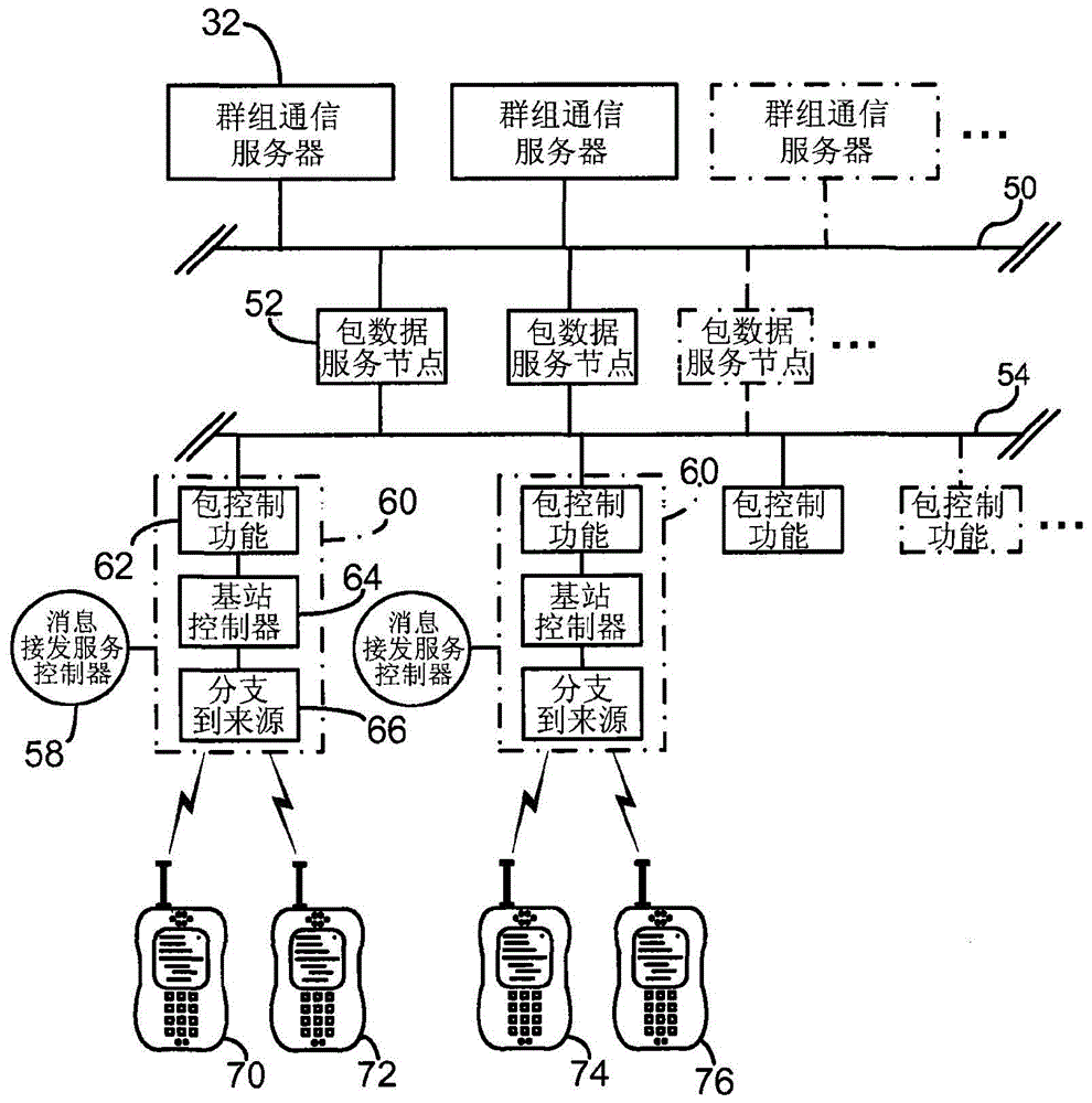 用于在無(wú)線通信裝置間的群組通信中共享媒體的系統(tǒng)和方法與流程