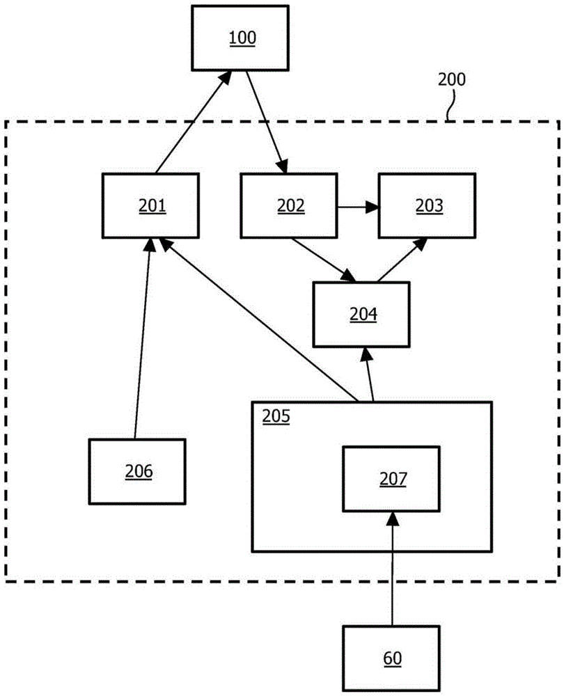 緊急情況中對(duì)個(gè)人健康記錄的安全訪問(wèn)的系統(tǒng)、方法及裝置與流程