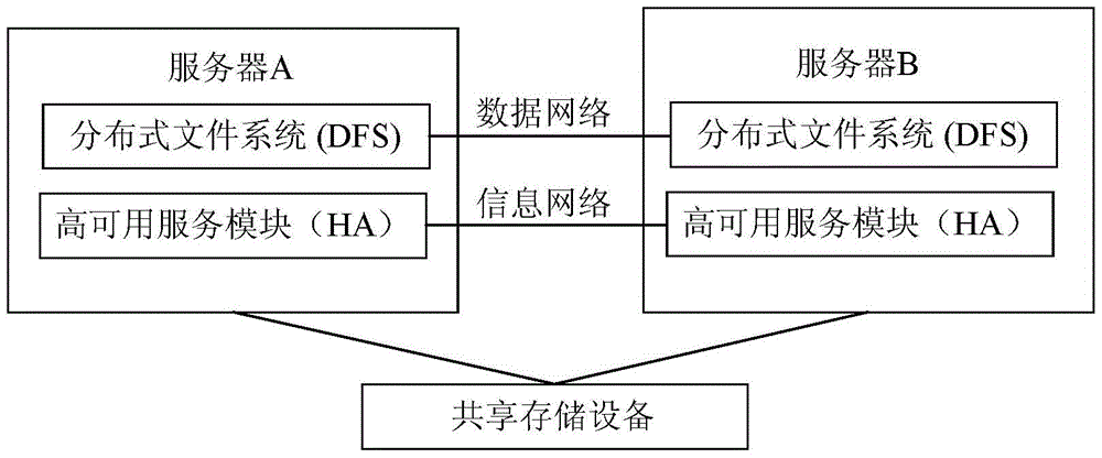 一种对分布式文件系统进行升级的系统、装置及方法与流程