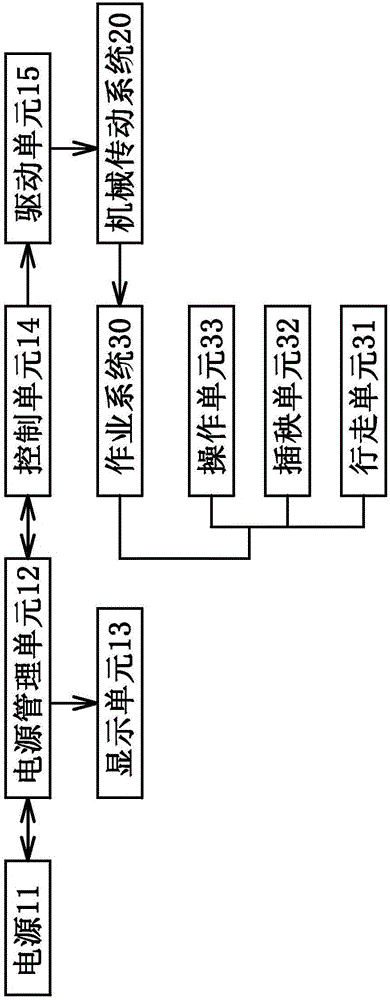 電動(dòng)高速插秧機(jī)的制作方法與工藝