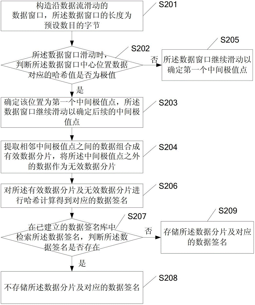 一种数据处理方法及装置与流程