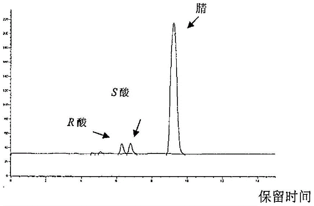 (7S)‑3,4‑二甲氧基双环并[4.2.0]辛‑1,3,5‑三烯‑7‑甲酸的酶合成方法以及在伊伐布雷定及其盐的合成中的应用与流程