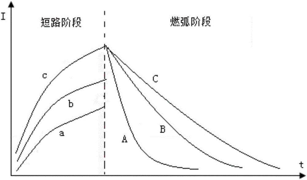 一種電弧控制電路的制作方法與工藝