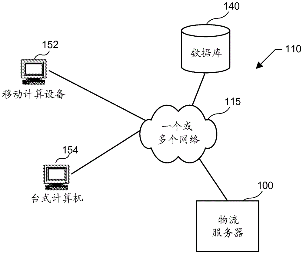 在照管位置管理物品提取的制作方法與工藝