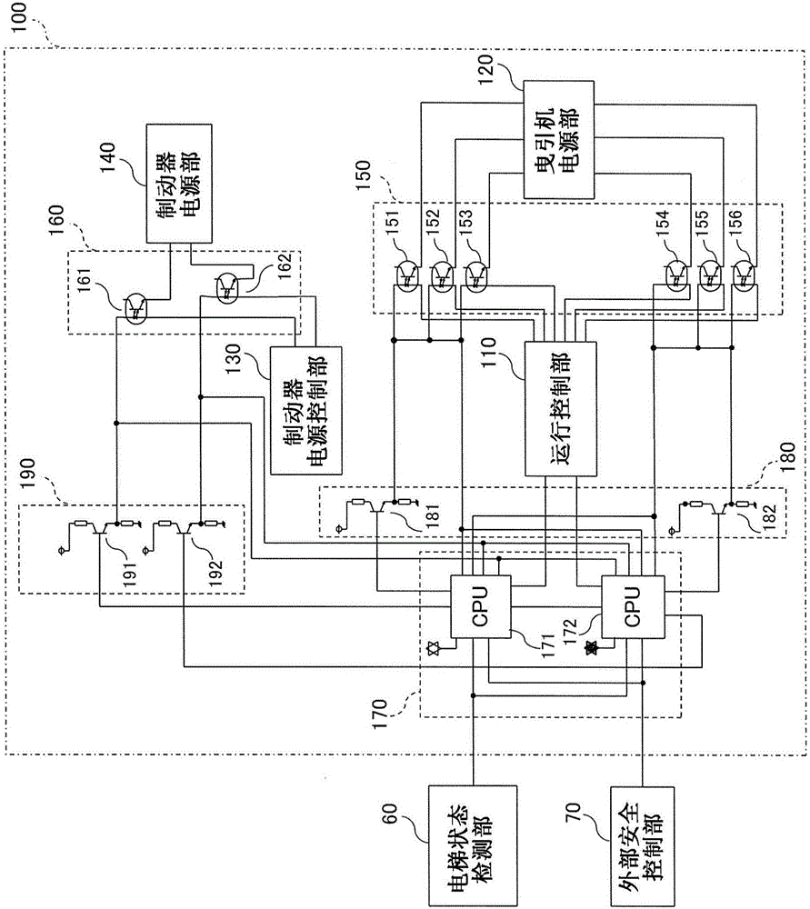 电梯控制装置的制作方法