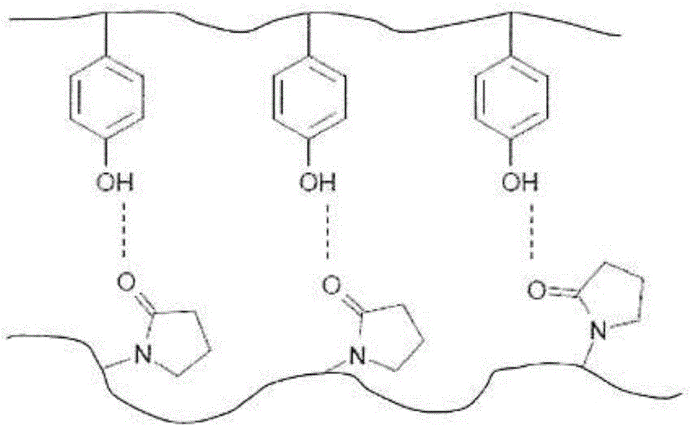 水處理用分散劑以及水處理方法與流程