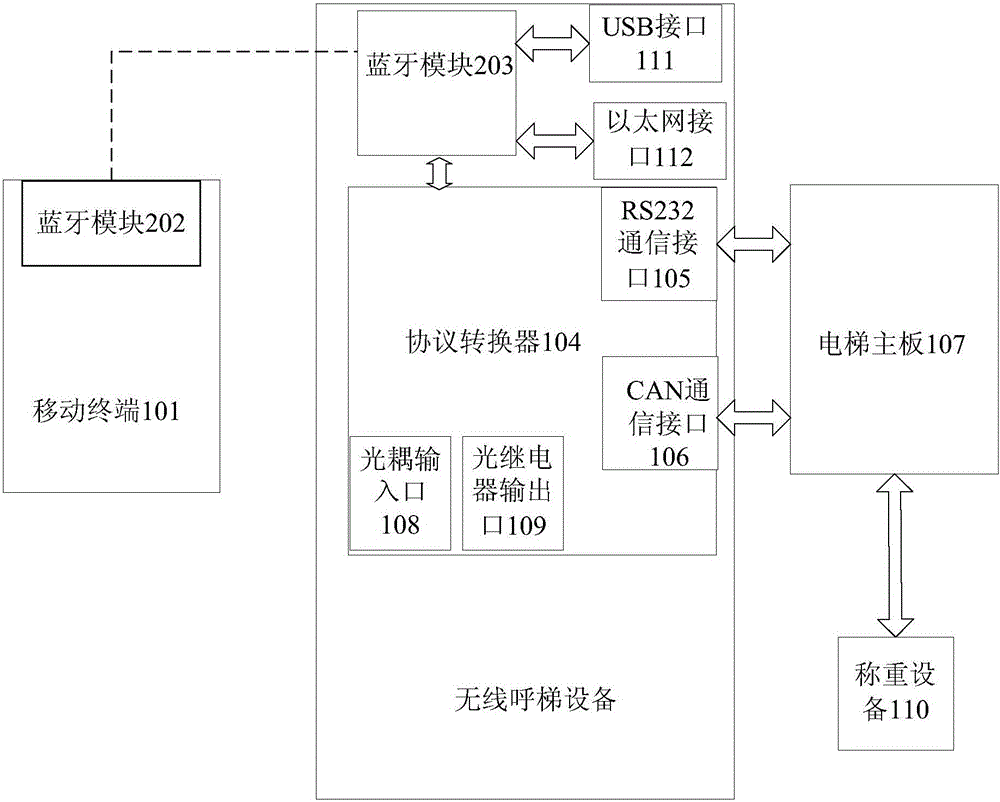 无线呼梯设备及呼梯系统的制作方法与工艺