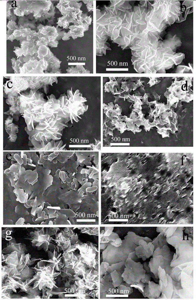 具有花簇状的nis/zns可见光光催化剂及其制备方法与流程