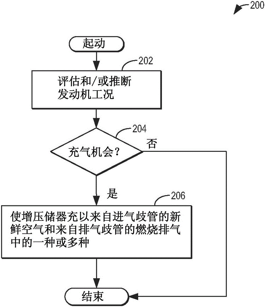 用于涡轮增压发动机的方法与流程