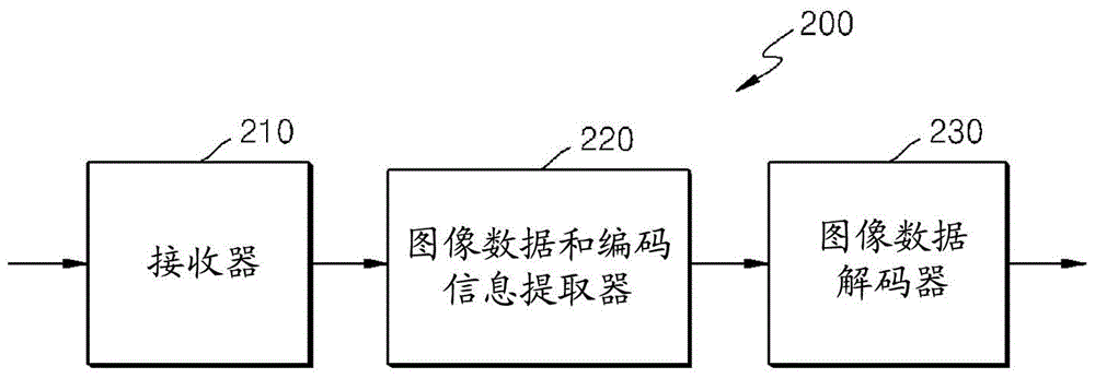 對殘差塊編碼的方法和設(shè)備、對殘差塊解碼的方法和設(shè)備與流程