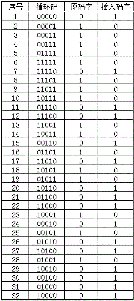 電梯轎廂絕對位置檢測系統(tǒng)及電梯系統(tǒng)的制作方法與工藝