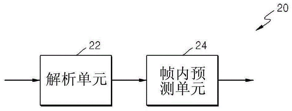 对视频数据进行解码的设备的制作方法与工艺