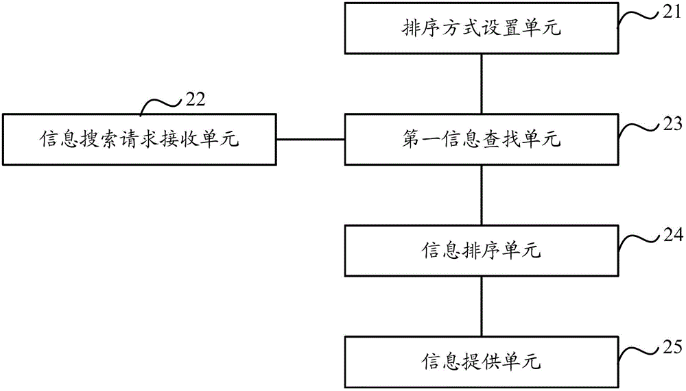 信息提供方法及服務器與流程