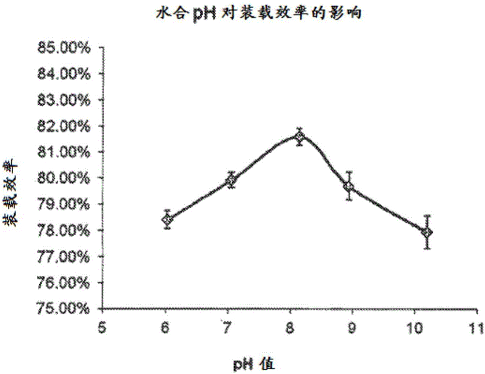 硼酸酯和其药物制剂的制作方法与工艺