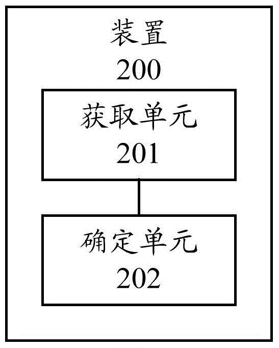 音頻編碼方法和裝置與流程