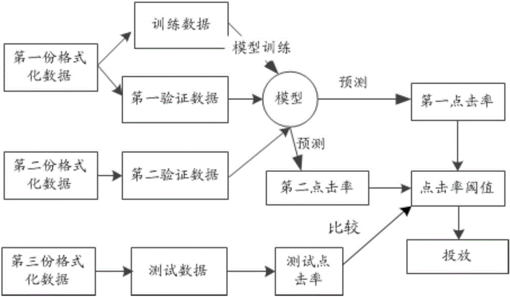 具有最优阈值筛选的品牌广告效果优化的方法与流程