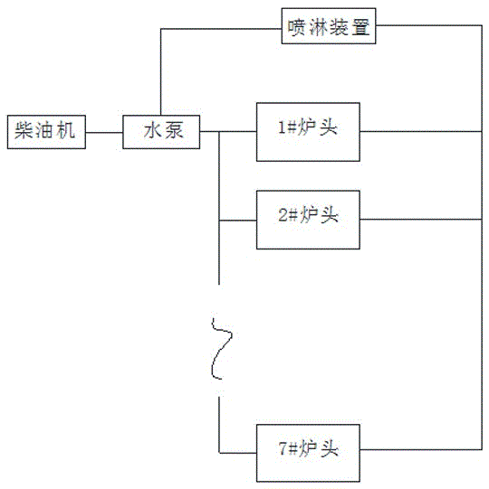 一種用于爐頭冷卻的應(yīng)急裝置的制作方法