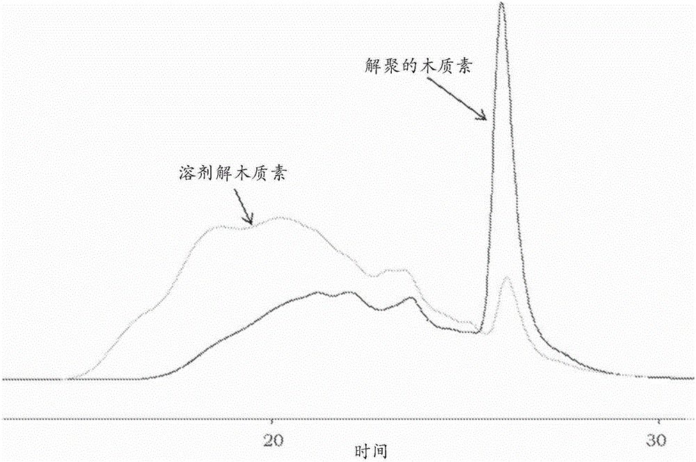 生物质中木质素的解聚的制作方法与工艺