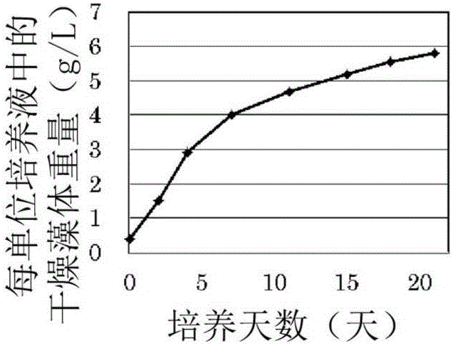 蝦青素的生產(chǎn)方法與流程