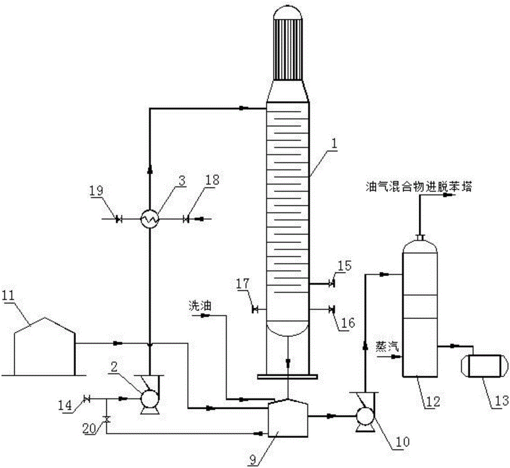 一種蒸氨裝置清洗系統(tǒng)的制作方法