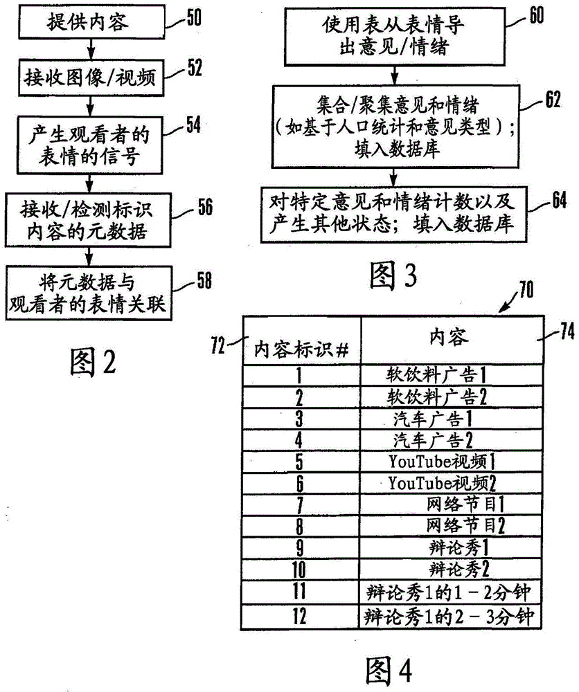 將音頻和/或圖像與臉部特征和表情相關(guān)的系統(tǒng)和方法與流程