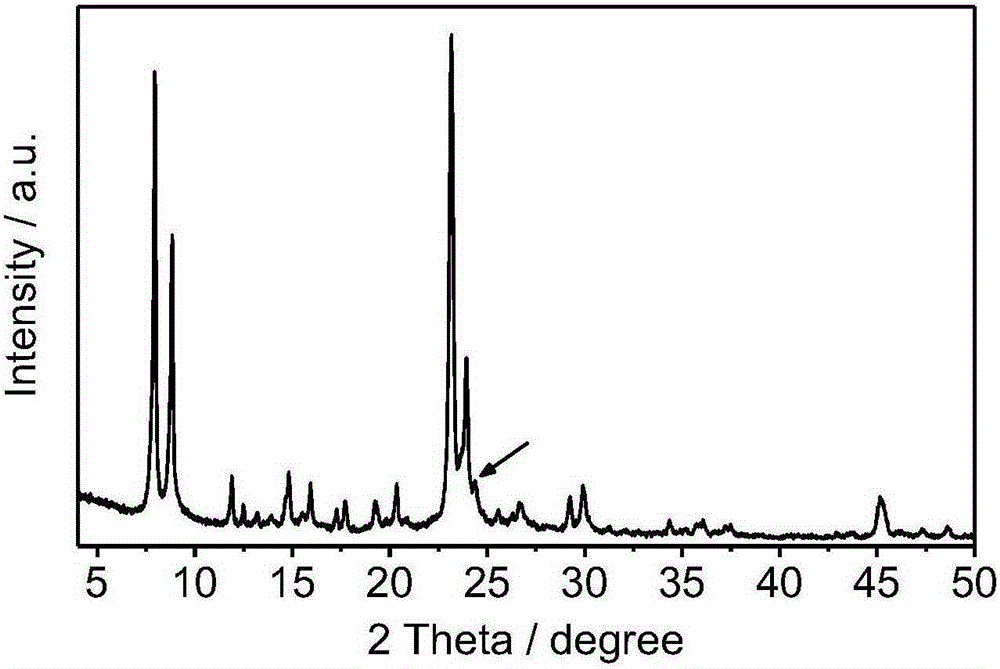 ZSM-11分子筛的合成方法及其合成的ZSM-11分子筛与流程