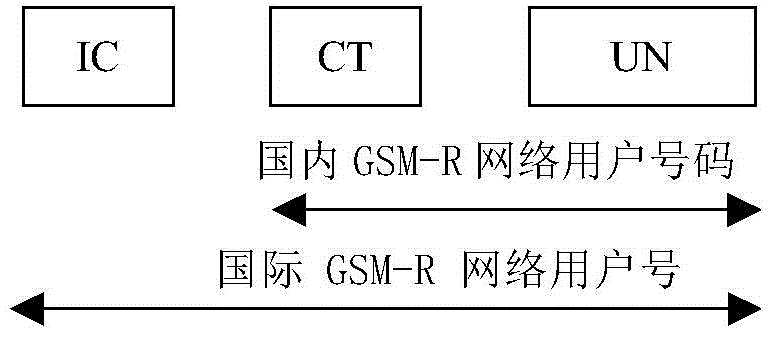 向GSM?R網(wǎng)絡(luò)節(jié)點(diǎn)注冊(cè)、查詢或者注銷多個(gè)功能號(hào)的方法與流程