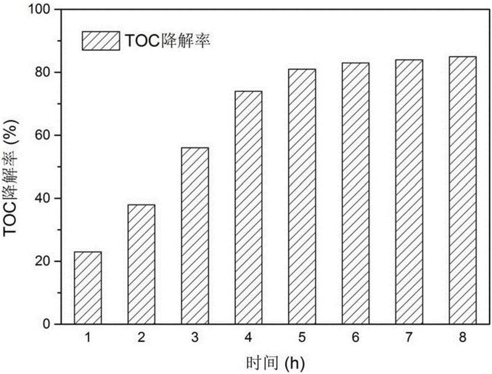 一體化油污水光催化修復反應器及其運行工藝的制作方法與工藝