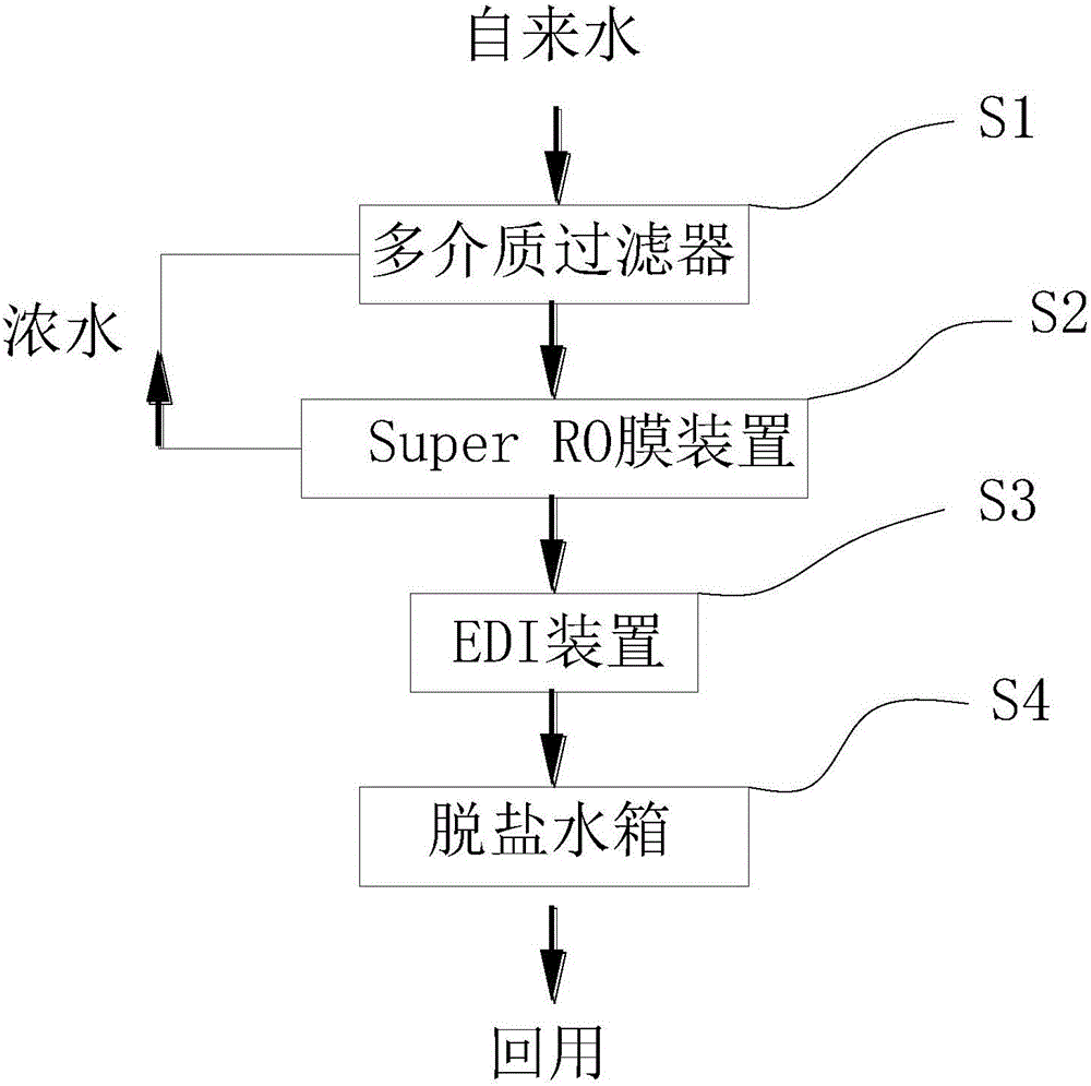 一種熱電廠化學(xué)水處理回用系統(tǒng)的制作方法與工藝