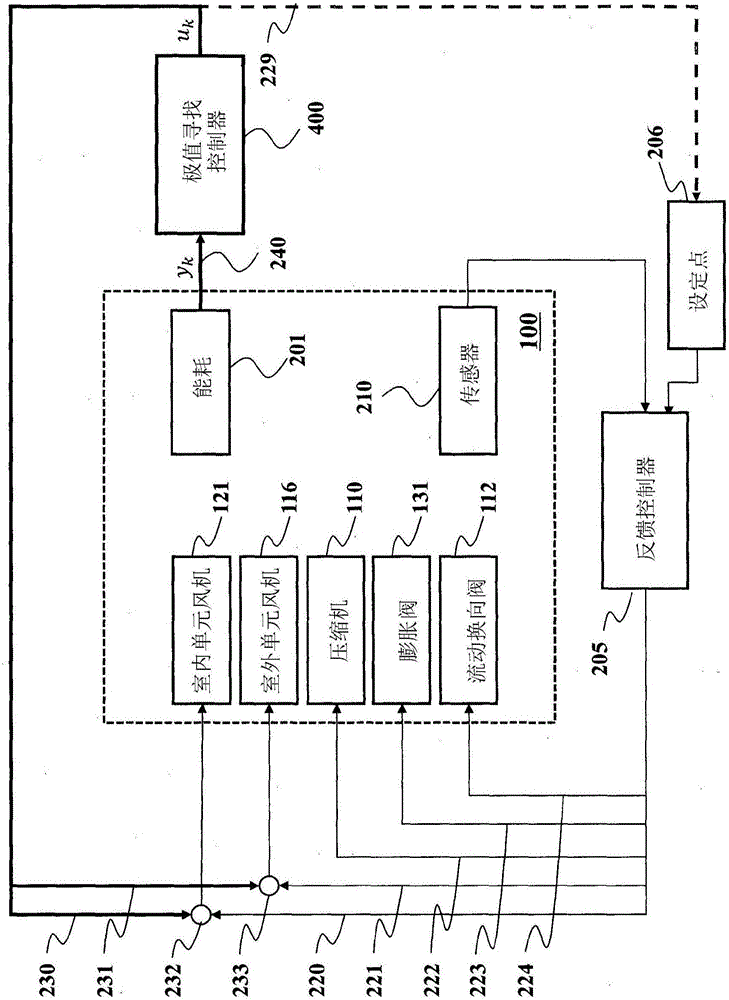 用于控制蒸氣壓縮系統(tǒng)的極值尋找控制器和方法與流程