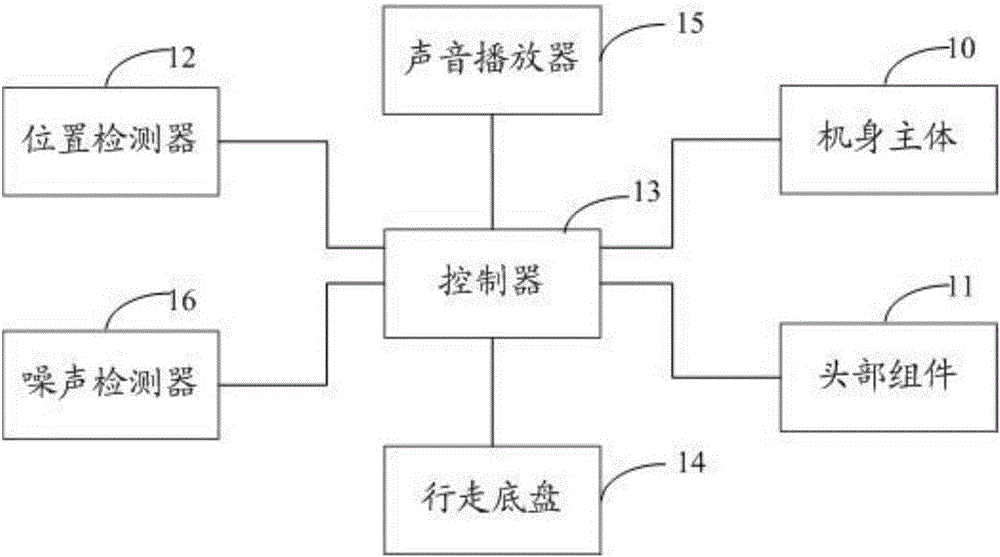 機(jī)器人的制作方法與工藝