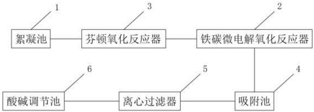 一种含环氧乙烷衍生物有机废水的处理方法及装置与流程