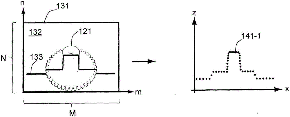 用于提供關(guān)于對象的3D特征的圖像數(shù)據(jù)和信息的圖像感測設(shè)備和測量系統(tǒng)的制作方法與工藝