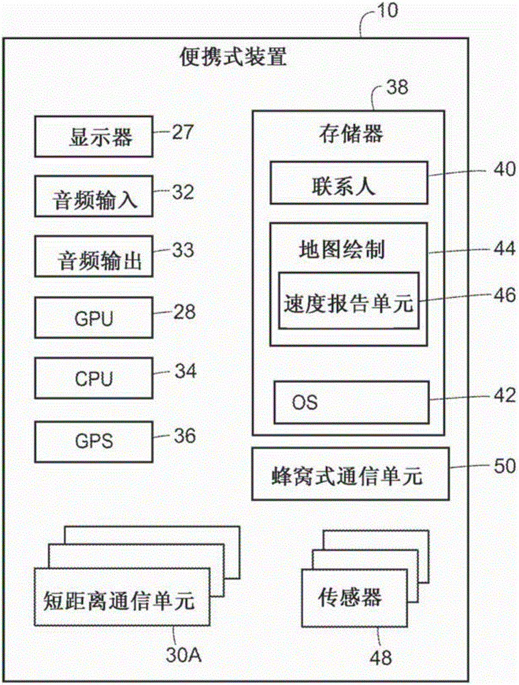 基于車輛的速度來改變地圖信息密度的制作方法與工藝