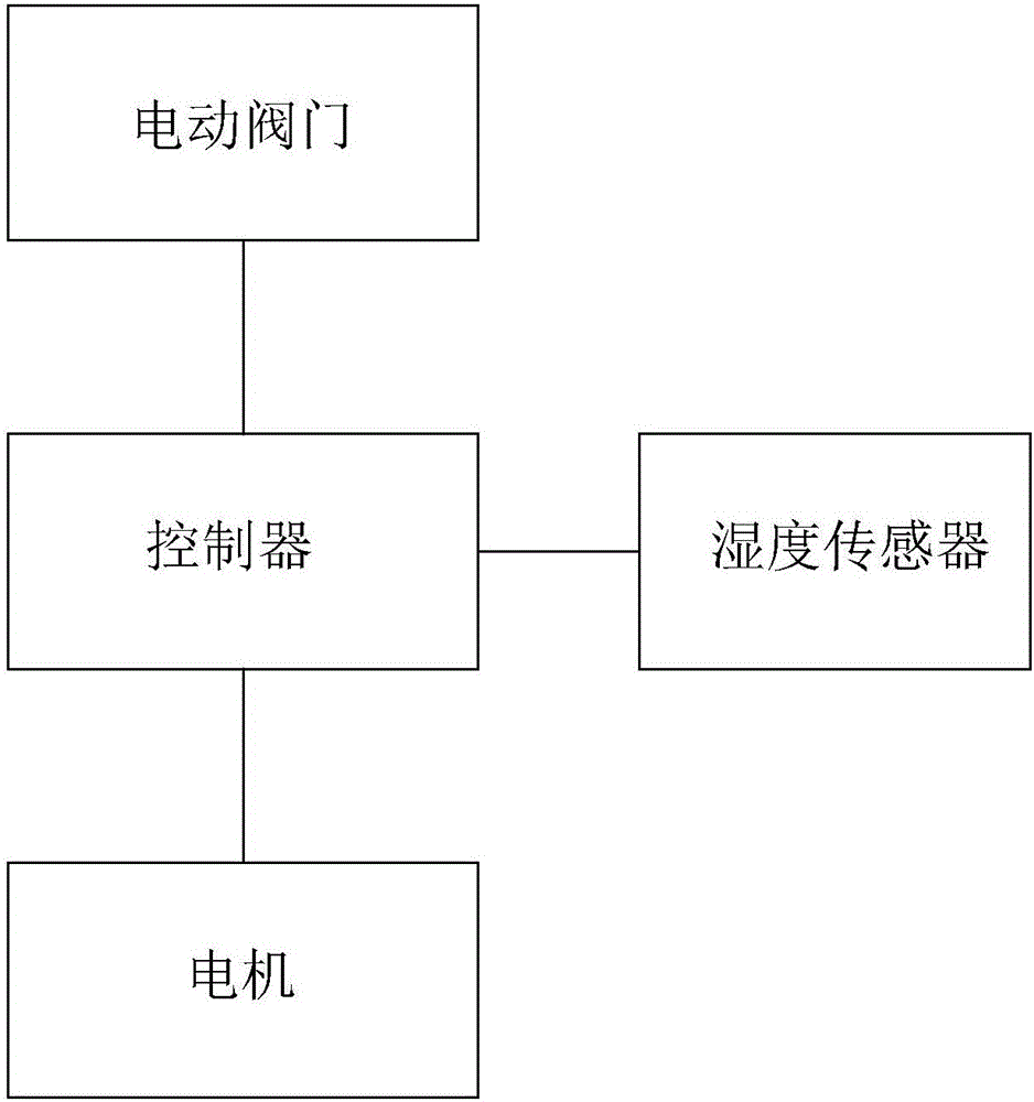 一種用于鹽堿地坡面生態(tài)綠化的種植毯的制作方法與工藝