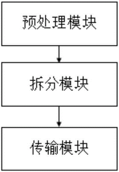 一种数据传输方法和系统与流程