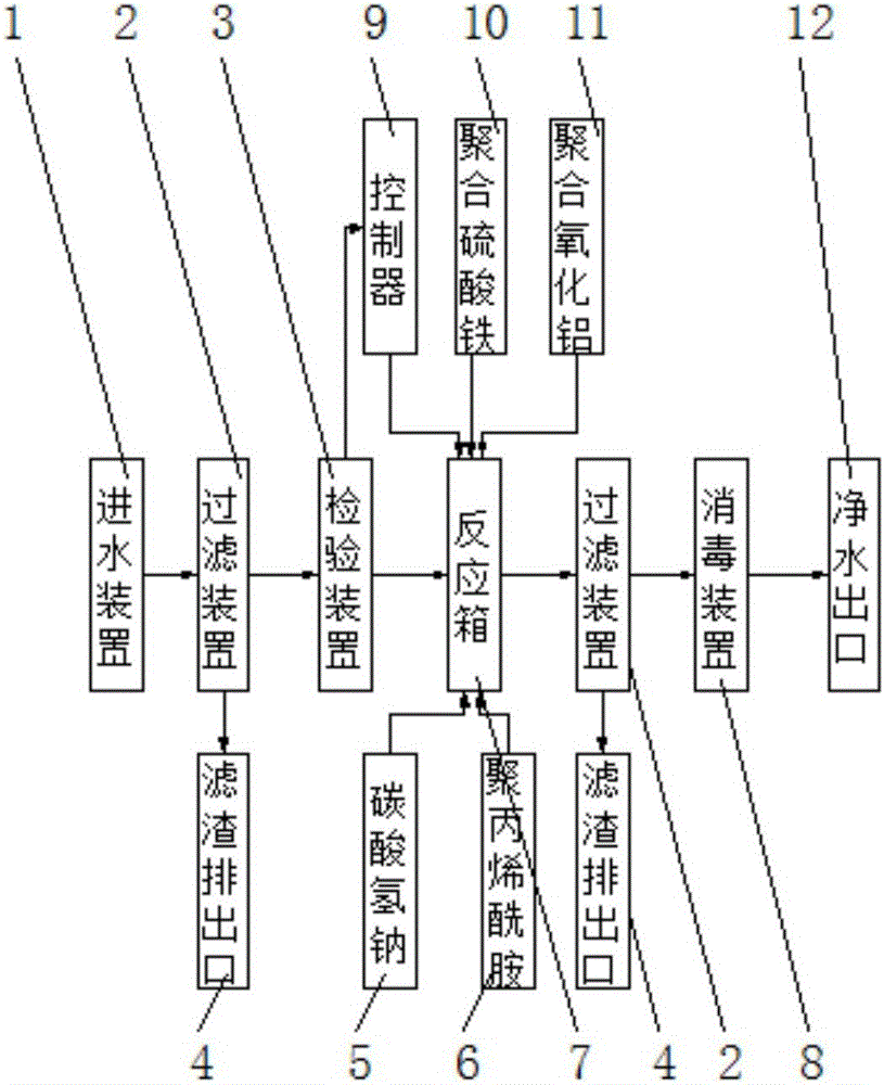 一種多功能污水處理系統(tǒng)的制作方法與工藝