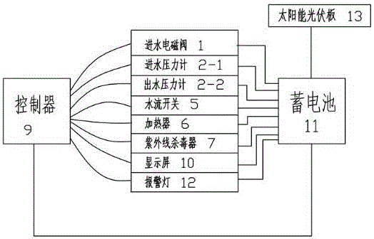 一種太陽能智能凈水機(jī)的制作方法與工藝