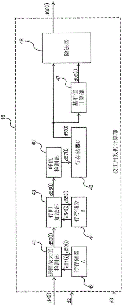 信息讀取裝置和信息讀取方法與流程